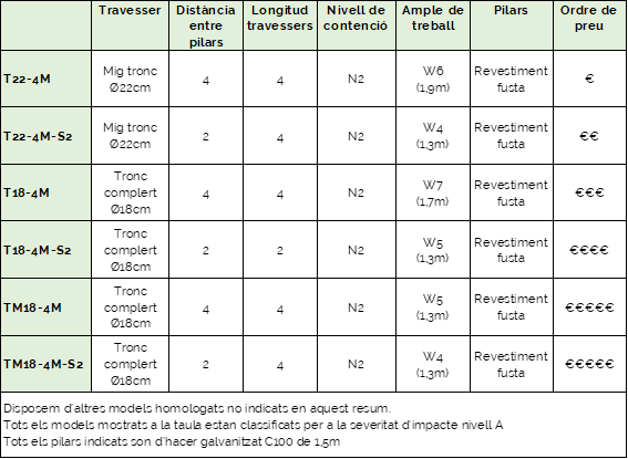 taula 3